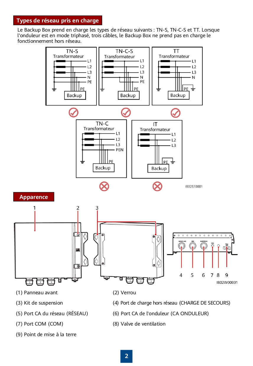 HUAWEI ARMOIRE BACKUP B0 MONOPHASÉ