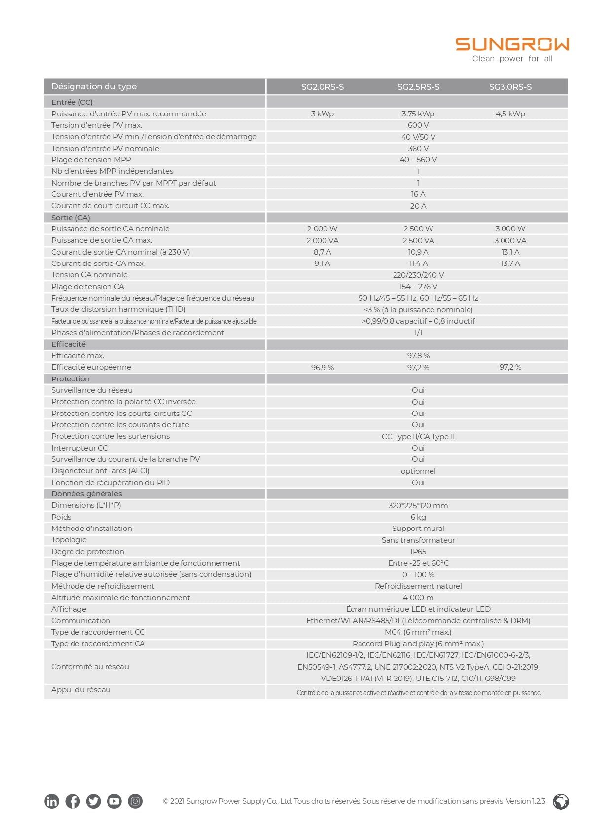 Onduleur Sungrow Monophasé 3000 MPPT 1