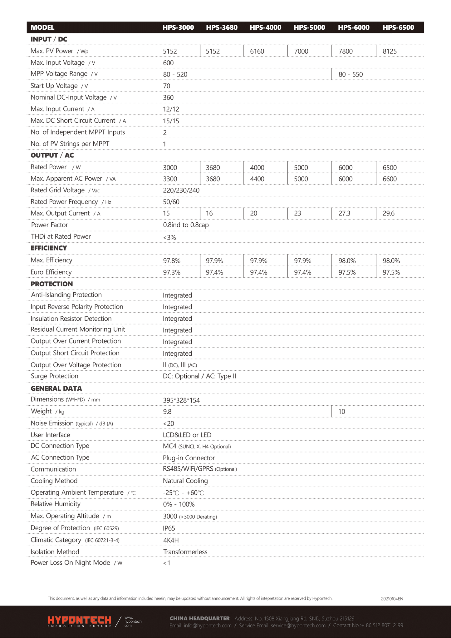 Onduleur Hypontech Monophasé 3000